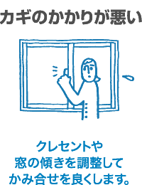 カギのかかりが悪い - クレセントや窓の傾きを調整してかみ合せを良くします。